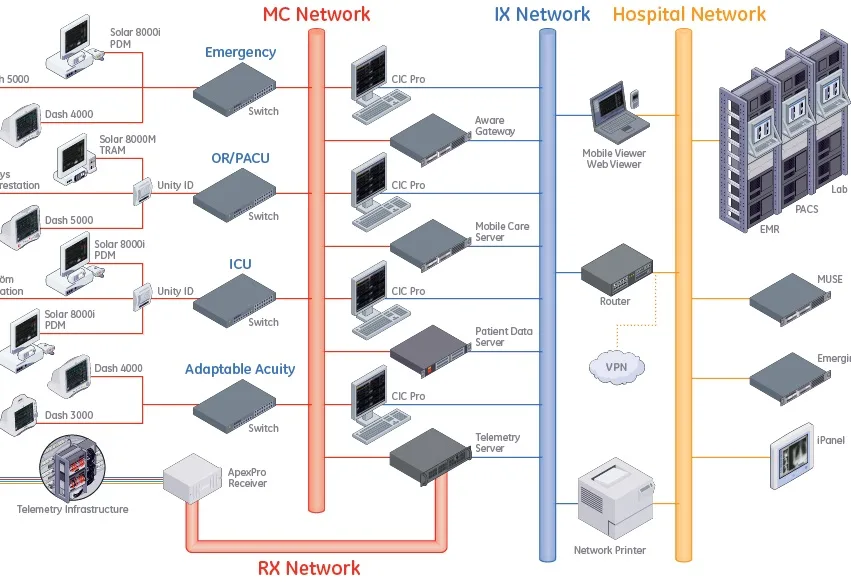 Clinical Hardware Monitoring System (CHMS™)
